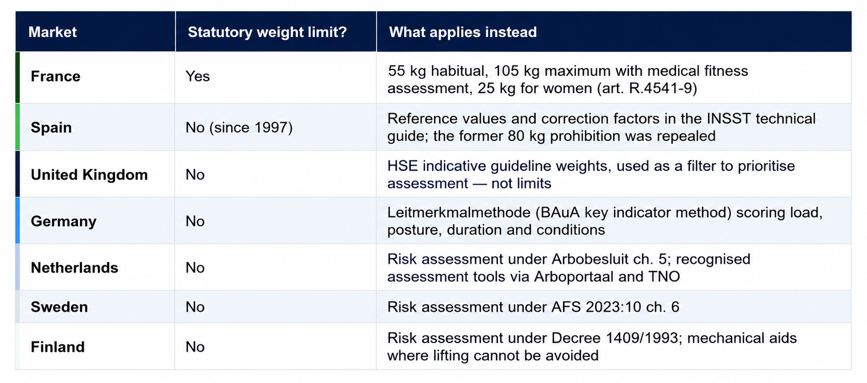 Weight_limits_table_Pronomic_2026.png