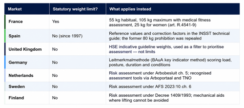 Weight_limits_table_Pronomic_2026.png